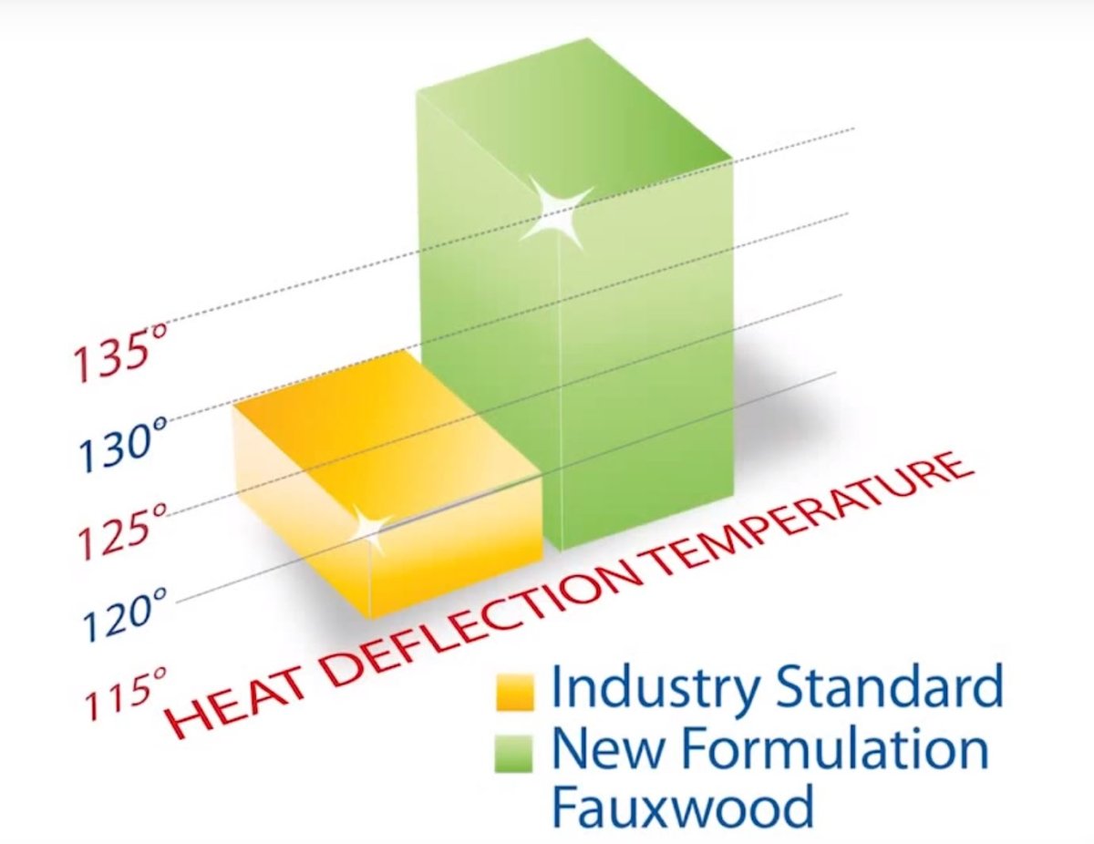 heatdeflectiontemperature Saskatoon Blind Factory